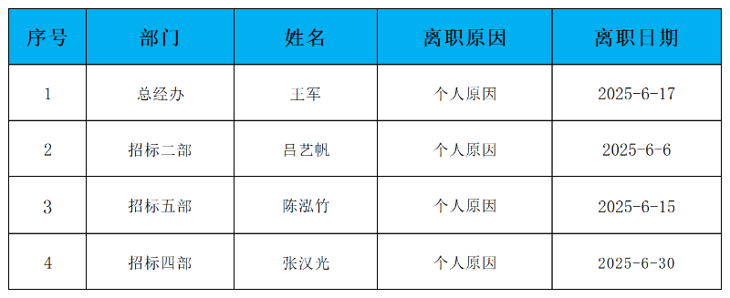 离职人员发布模板_2025年6月 .png